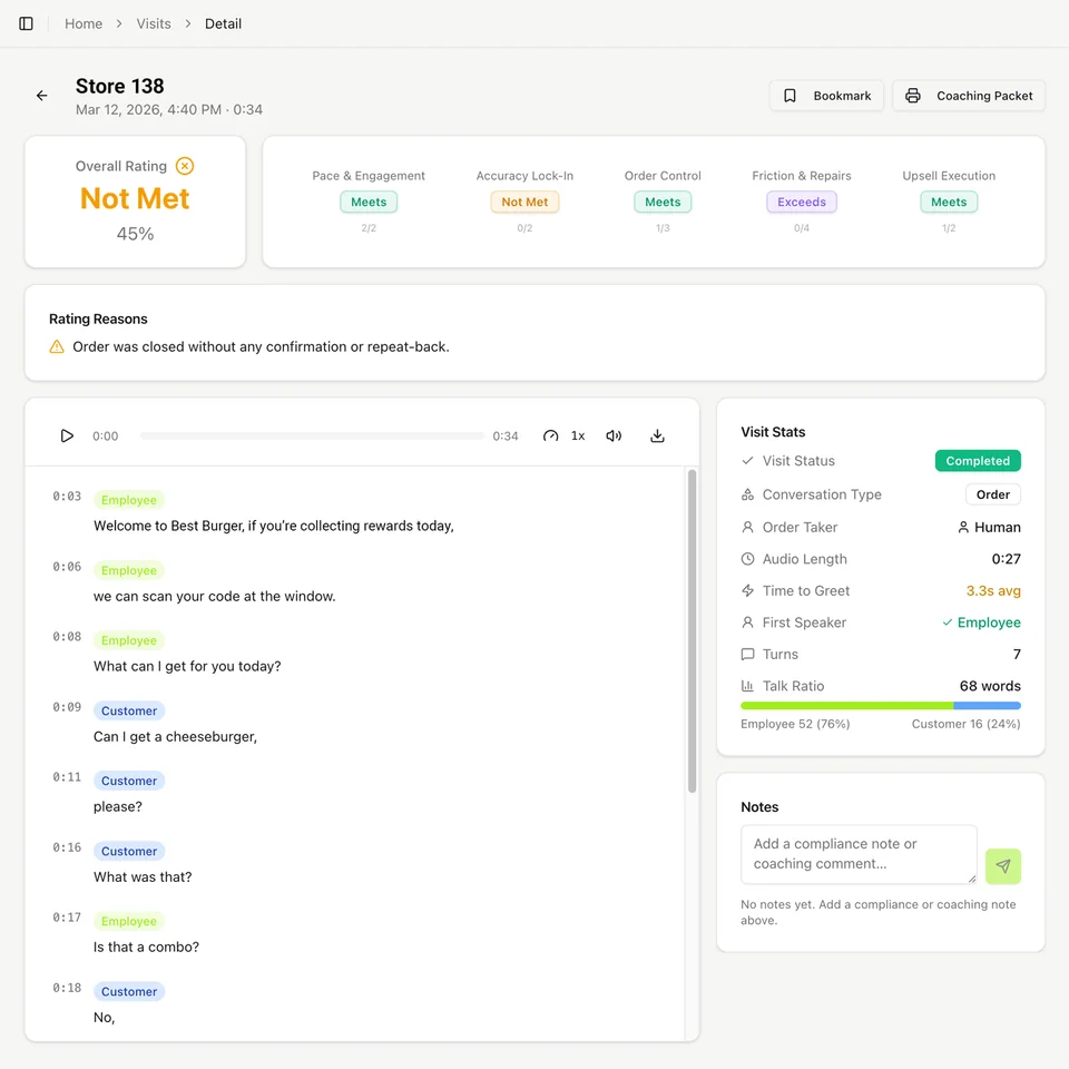 One visit in detail: an overall rating of “Not met” because the order was closed without a confirmation, next to the transcript and visit stats